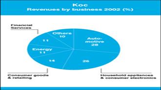 Koc presses ahead with plan (3/7/2003)